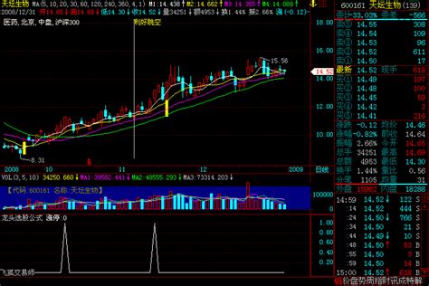 龙头选股公式 飞狐选股龙头指标 源码_飞狐公式_好公式网