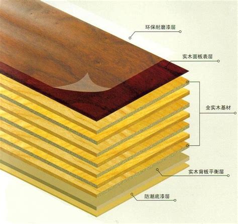 实木地板与强化地板的差别太大了！|实木家具资讯|光明家具竭诚为您服务