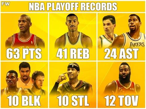 NBA历史37岁以上场均得分排行榜 - 球迷屋
