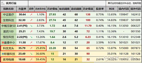 “61”指数基金估值表(2022.6.2期)，调整深红利估值方式 各位朋友好：大伙沉浸于这个特殊的61，尤其是上海的朋友们，终于迎来了迈出家门 ...