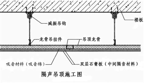 会议室吸音与隔音降噪 隔音处理方案 - 知乎