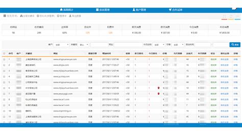黄石SEO优化 - 网站关键词优化 - 百度排名优化外包 - 网络推广营销公司