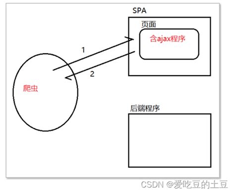 ajax不利于seo_利于探索移动选项的界面-CSDN博客