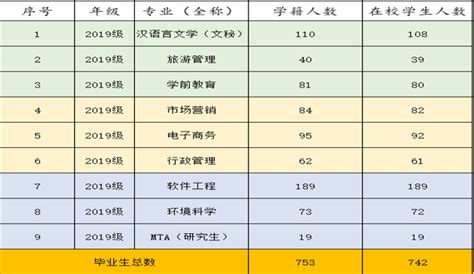 宁夏大学中卫校区2023届生源信息 – HR校园招聘网