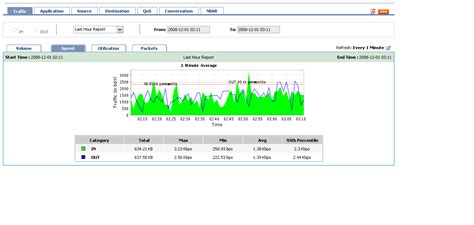 网络性能管理-NPM | 网深科技NetInside全流量回溯分析与性能管理