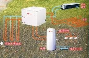 地源热泵与太阳能复合式系统的应用条件 | 地热能在线-地大热能