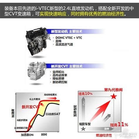 i-VTEC+直喷 本田1.5L地球梦发动机拆解_易车