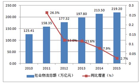 中国的原油进口：今年迄今为止的贸易方式基本没有变化_手机新浪网
