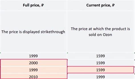 跨境电商怎么做shopee，跨境电商怎么做如何从零开始学做电商赚钱？ | 商梦自助建站平台