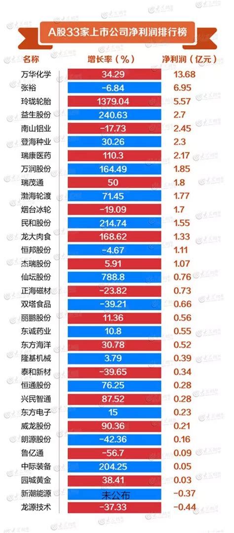 烟台十大企业排行榜-张裕上榜(被中华世纪坛记载)-排行榜123网