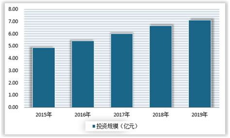 2020年1-11月中国起重机产量及增速统计_产销数据频道-华经情报网