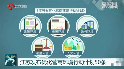 江苏发布《关于推动经济运行率先整体好转若干政策措施》|江苏省|疫情_新浪新闻