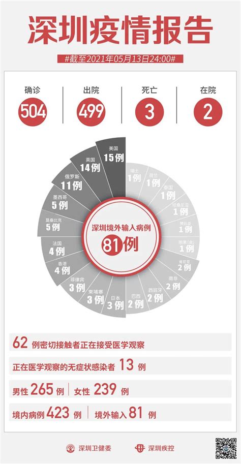 【战疫】钟南山：目前中国新冠疫苗接种率在23%左右，这远远不够_深圳新闻网