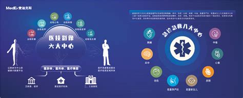 会议新闻 | 2022年山西省医院信息网络大会在山西省汾阳市成功召开-北京麦迪克斯科技有限公司