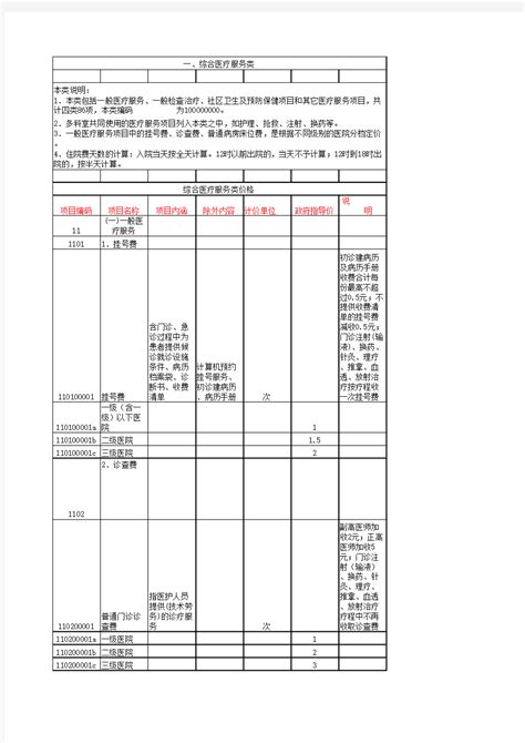 重庆市医疗收费标准电子版(最新)_文档之家