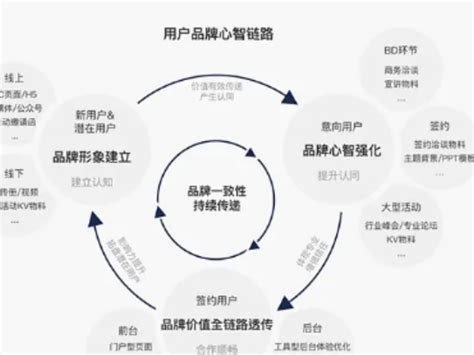 崇明陈家镇总体规划（2009～2020）-上海市崇明区人民政府