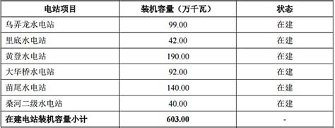 晋城市电费多少钱一度_2022年山西省晋城市电费价格收费标准_山西省晋城市供电营业厅