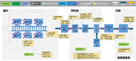 联芯通助力PLC-IoT产业应用，推广芯片互联互通-杭州联芯通半导体有限公司