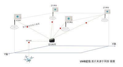 WiFi-RTLS在医疗行业的应用（一）：基于WiFi的室内定位技术原理解析-HIT专家网