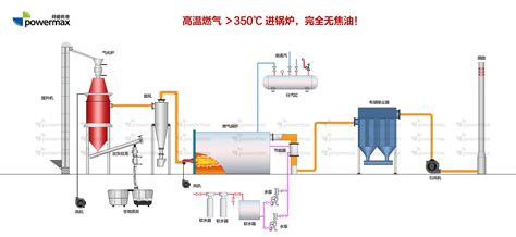 生物质气化炉(长凡-BGF-流化床)_长凡(广州)新能源技术有限公司_新能源网