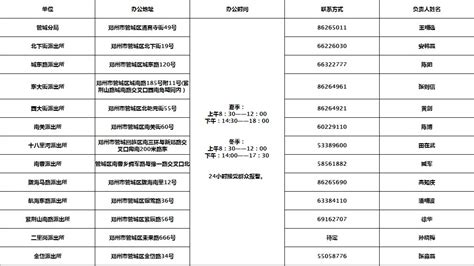 郑州管城区落户咨询电话及地址一览-郑州入户政策