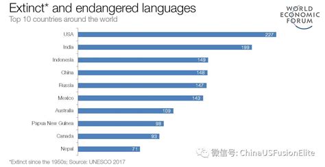 6张图看懂全球语言！哪儿国话最强大？ | 地球日报