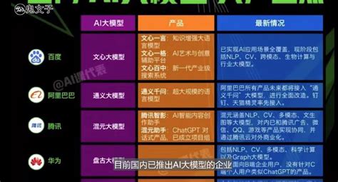 《人工智能大模型产业创新价值研究报告》 | 速途网