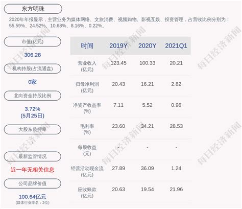 600303龙头曙光_财富号_东方财富网