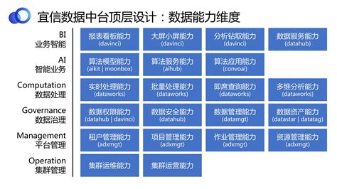 中国信通院大数据产品能力评测观察-北京通信信息协会