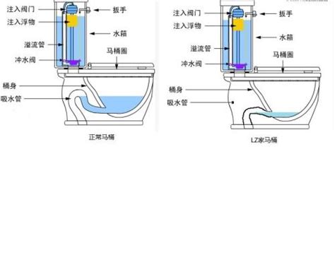 马桶水位调节图示，告诉你怎样调节马桶内的水位