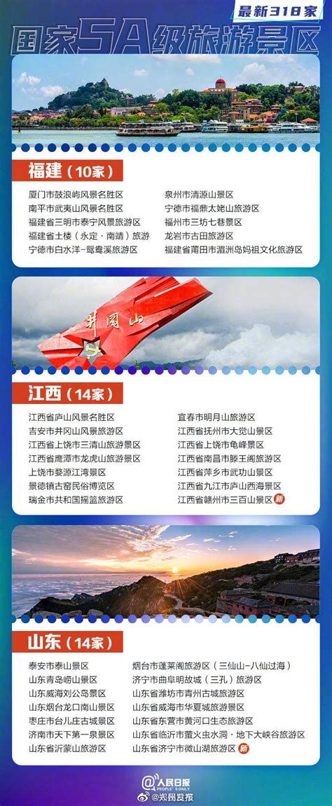 2023中国5a景区名单最新 中国5a旅游景区有多少个_旅泊网