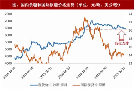 2018年中国农产品价格走势及行业发展趋势【图】_智研咨询