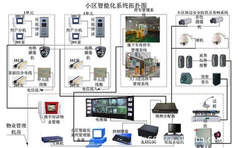 智能化弱电工程施工布线规范 - 广州轩辕宏迈