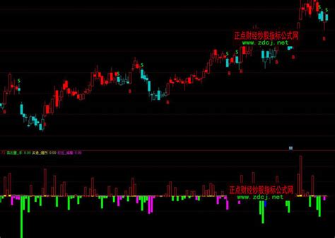 dmi秀才指标 通达信简单实用dmi副图选股指标 优化dmi指标详解公式,不加密,不限,不包含,通达信,副图公式,股票指标公式分享平台