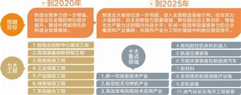中国制造2025四川行动计划出炉--四川频道--人民网