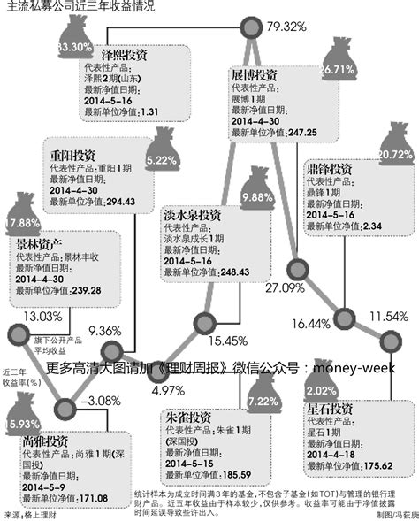 上海私募基金公司排名榜，上海私募基金公司排名前十 - 知乎