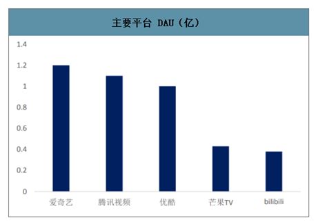 电影推荐系统——需求分析和设计-CSDN社区