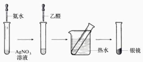 银氨溶液是怎么配制的？配制过程需要注意什么问题？