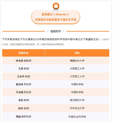 王爱勤研究员入选爱思唯尔2016年中国高被引学者榜单