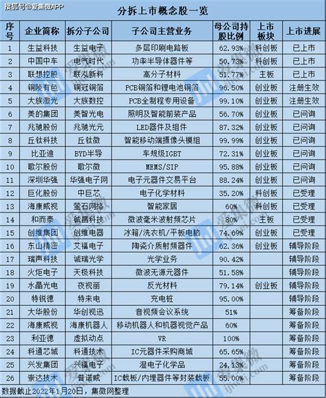 2022年黑龙江省上市公司营业收入排行榜（附榜单）-排行榜-中商情报网