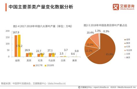 艾媒咨询|2021年中国茶叶礼盒市场分析研究报告 - 知乎