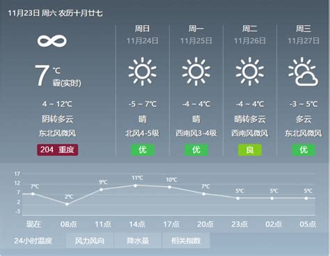 过去13小时北京平均雨量50.7毫米，已达暴雨级别_京报网