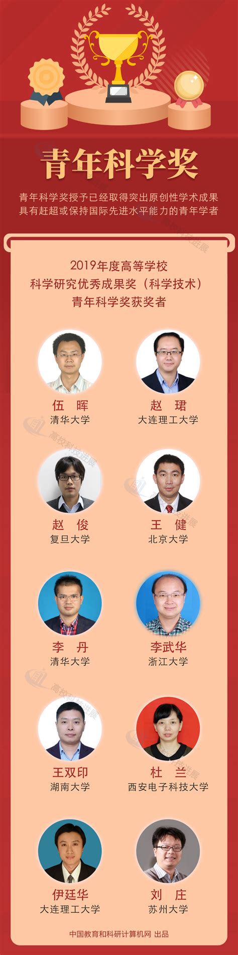 黑龙江新闻网：哈工程首届“兴海论坛”， 引青年才俊 ，促龙江发展-工学新闻