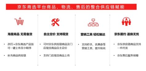 京东LOGO的演变，看京东电商的前世今生_京东代运营_青岛中商动力电商