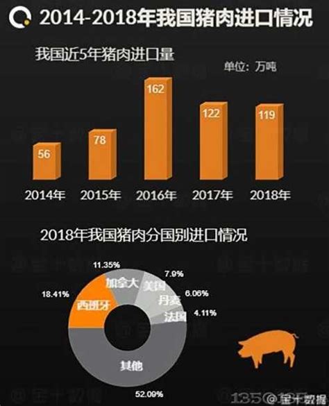 2015-2019年中国猪肉出口数量、出口金额及出口均价统计_华经情报网_华经产业研究院