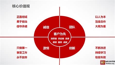 申城大学生设计海报宣传社会主义核心价值观[图]_新浪新闻