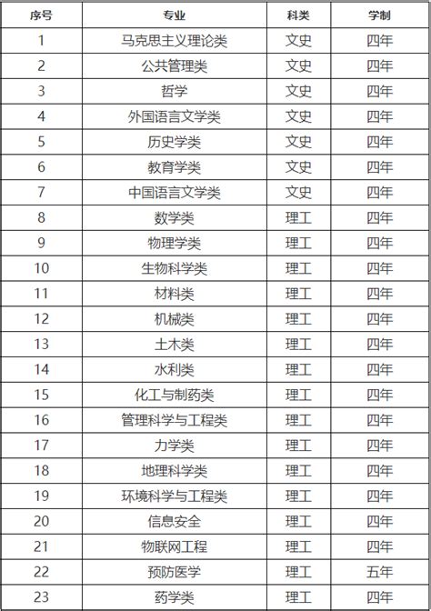 教育部高校专项计划分析解读与报考建议_百学网