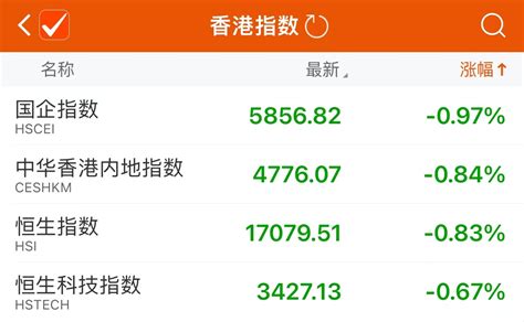 港股恒生指数收盘跌0.83% 恒生科技指数跌0.67%-新闻-上海证券报·中国证券网