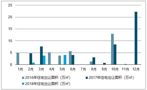 【16图】20万售新光复路150平可做门市库房,长春宽城海尔大道商铺租售/生意转让出售-长春58同城