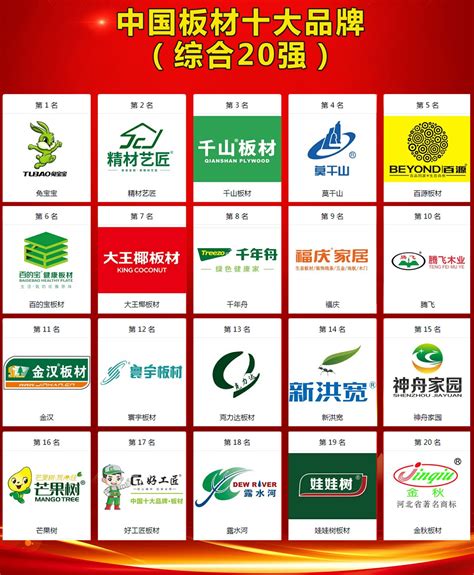 中国板材十大品牌排行榜2021年，板材十大名牌